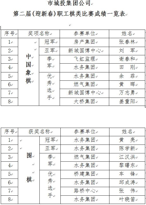 乐天堂·fun88(中国区) - 官方网站